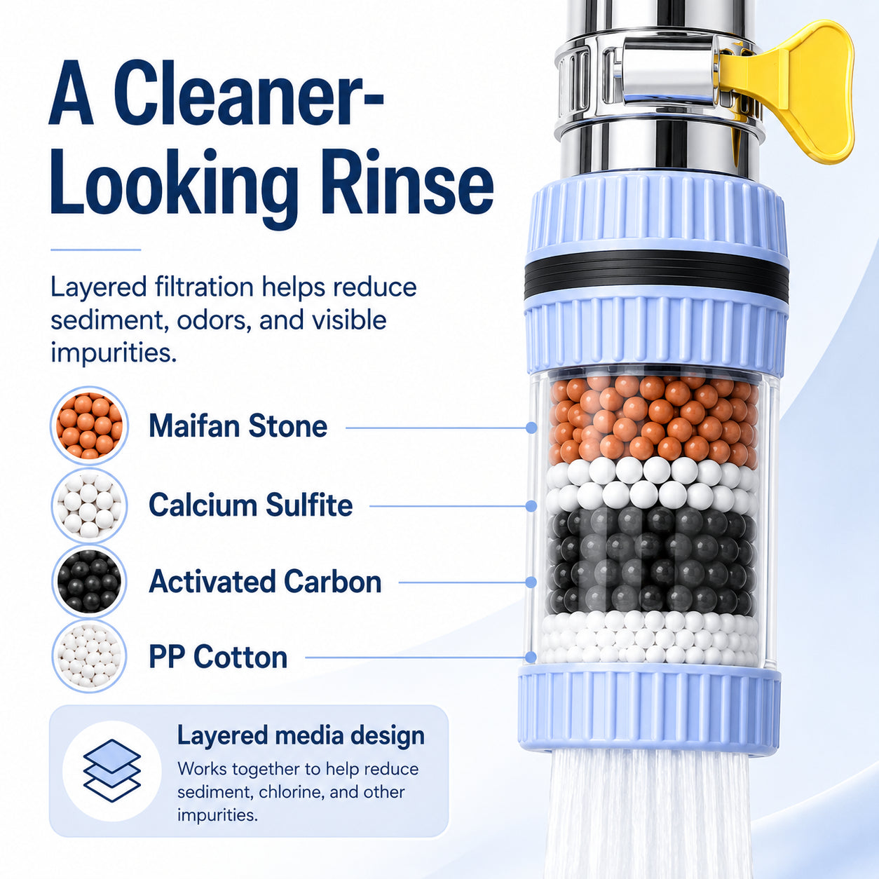 💧 Upgrade Your Faucet in Seconds – 360° Anti-Splash Filter Nozzle