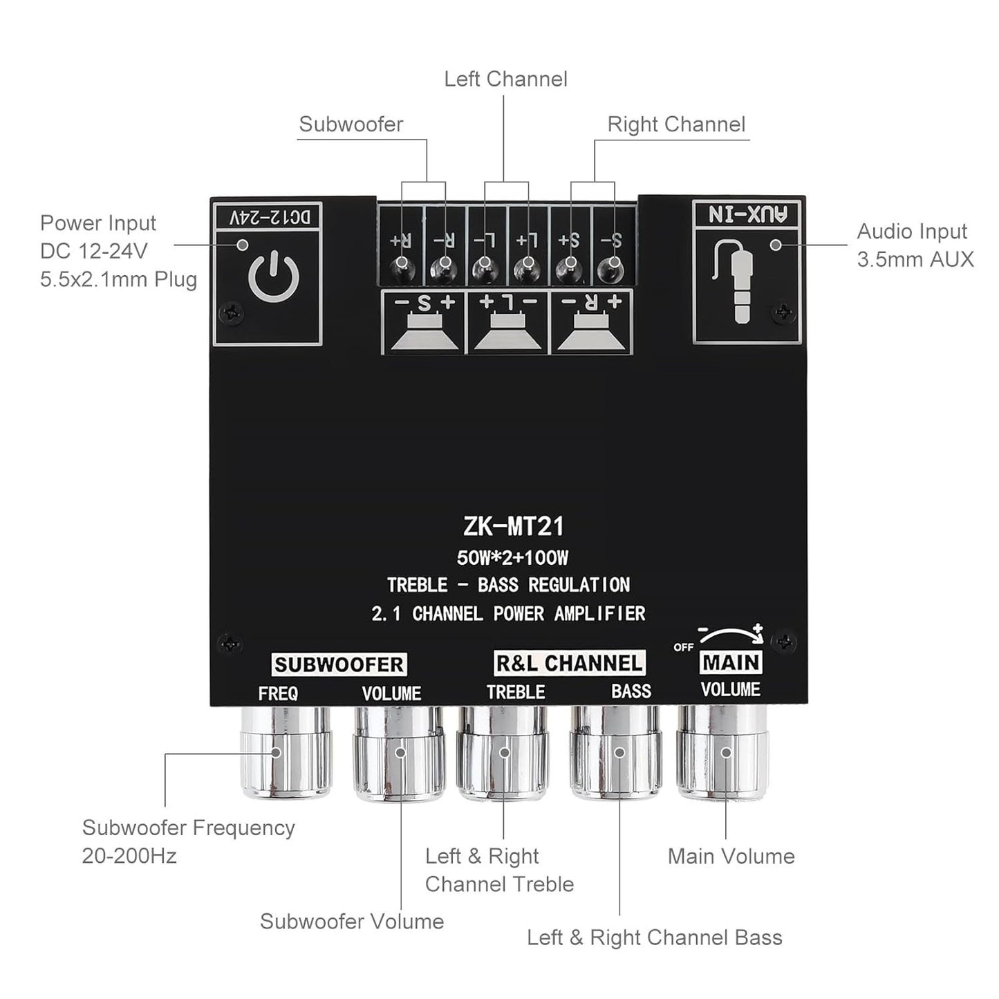 🔥 2.1 Channel Bluetooth Audio Receiver Power Amplifier Module🔊