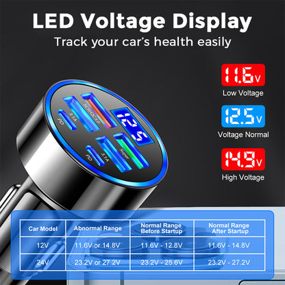 🎉 2026 Offer — Over 44,100 sold! 🔋 6-in-1 Car Fast Charger with Voltage Display