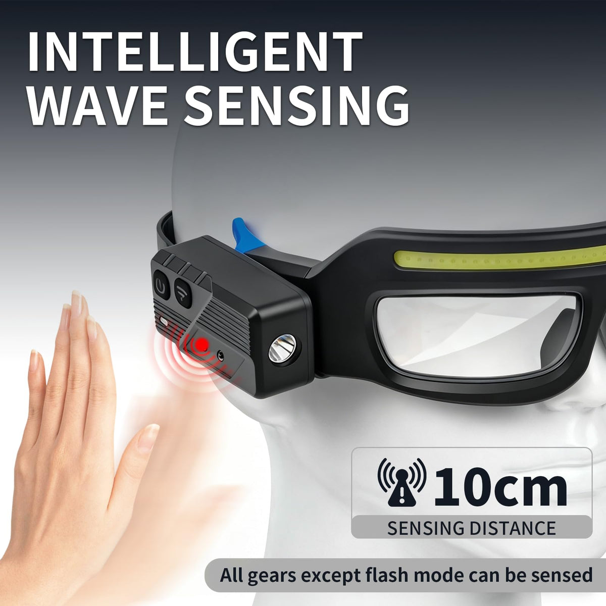 Rechargeable LED Glasses Headlamp