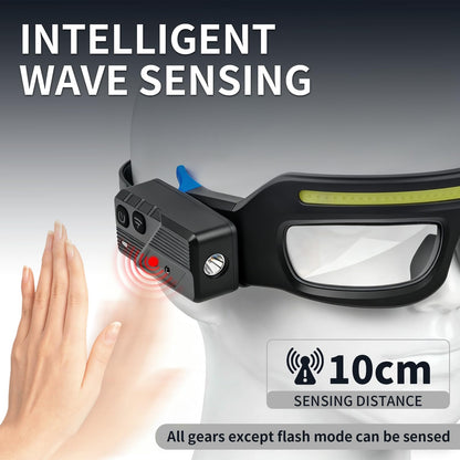 Rechargeable LED Glasses Headlamp