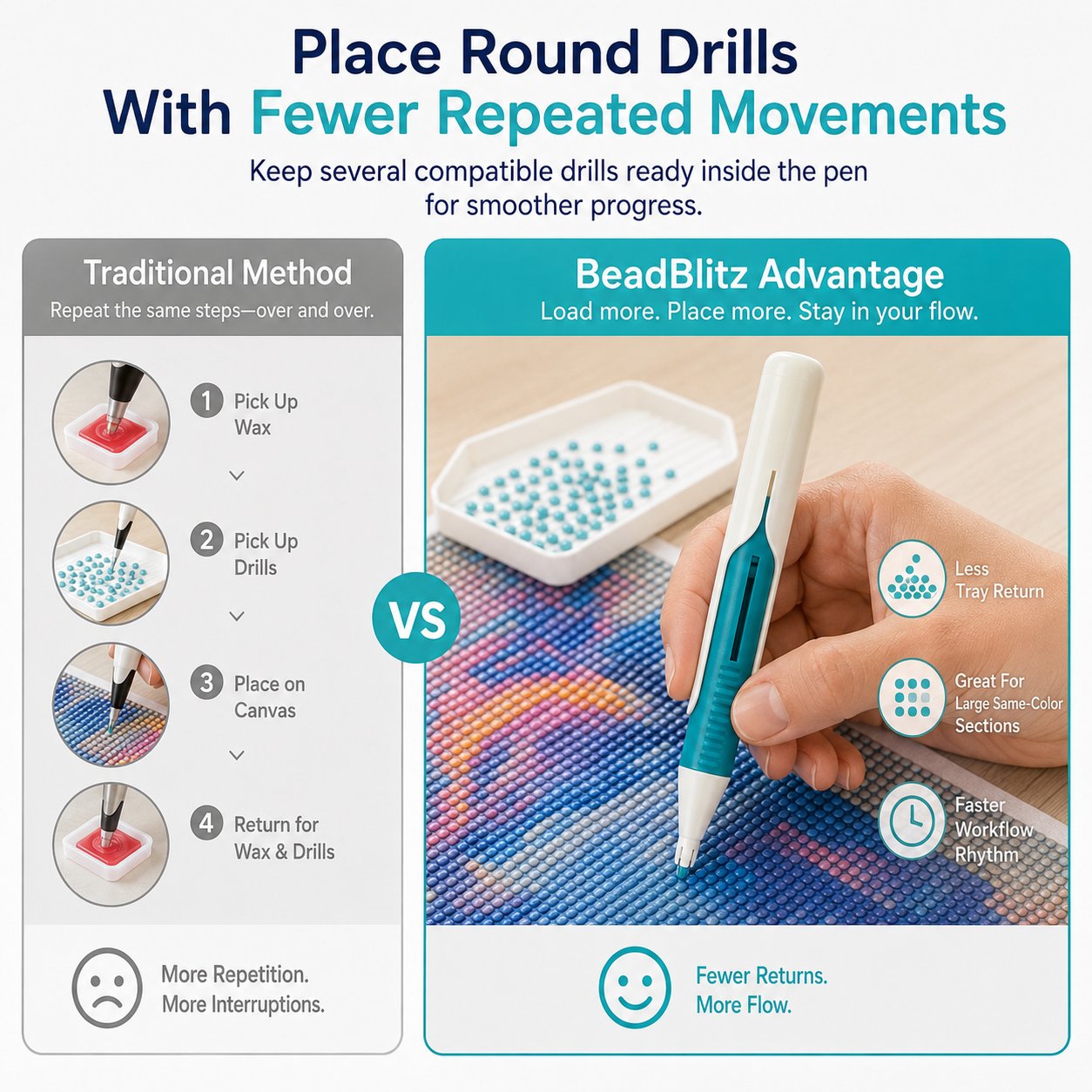 Wax-Free Automatic Round Drill Dispenser Pen