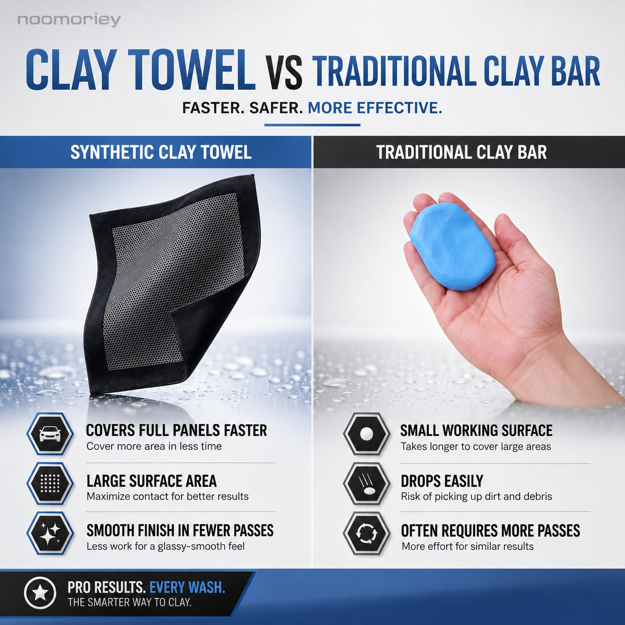 🚗Synthetic Clay Towel ✨ Fast Car Paint & Glass Decontamination