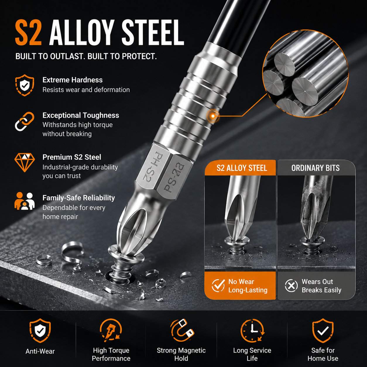 🪛 PH2 Magnetic Impact-Resistant Screwdriver Bit Set