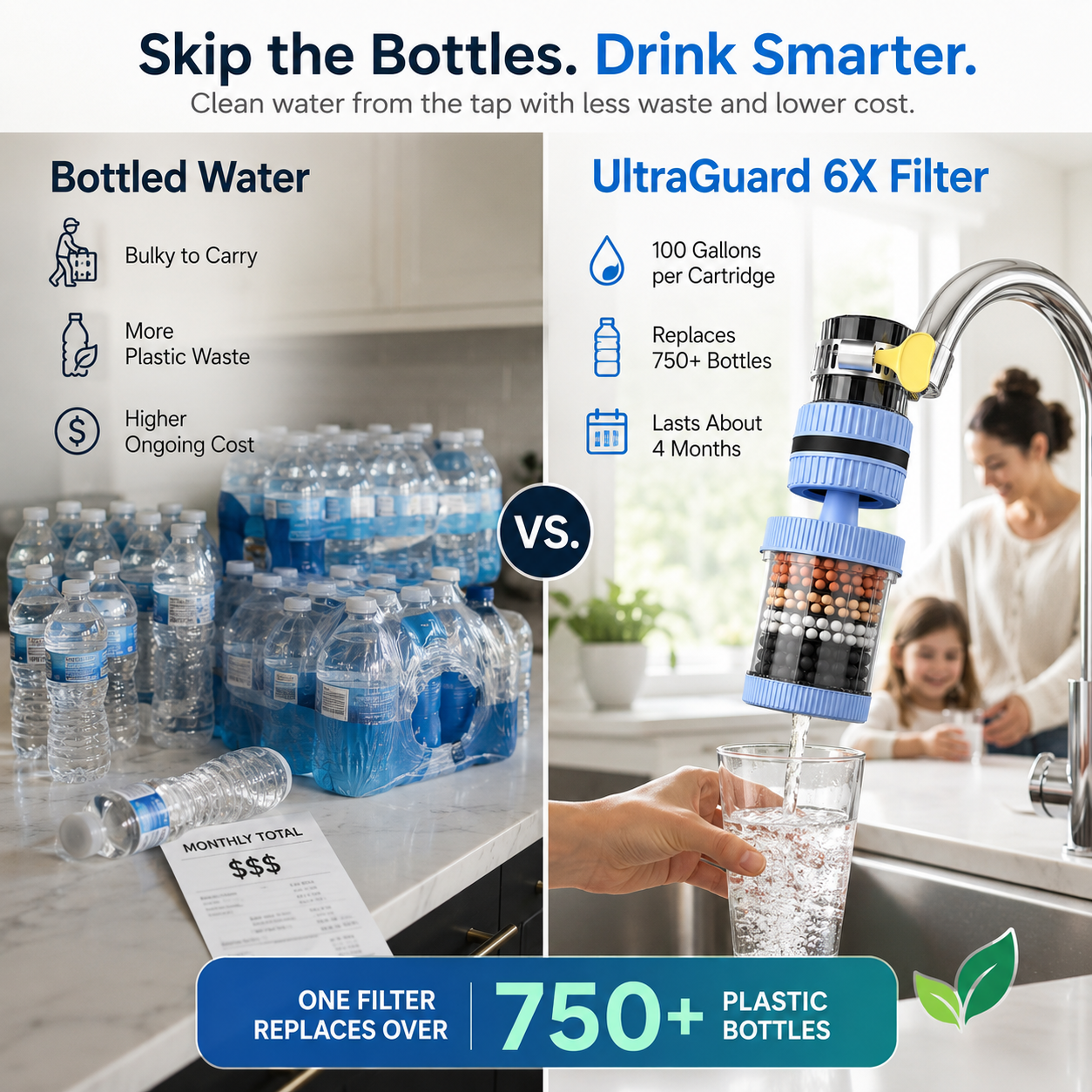 🛡️ UltraGuard 6X Faucet Filter | Removes 99% Lead & Chlorine Instantly