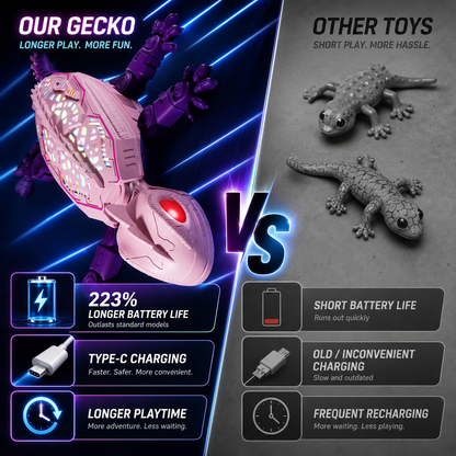 Gravity-Defying Remote Control Gecko