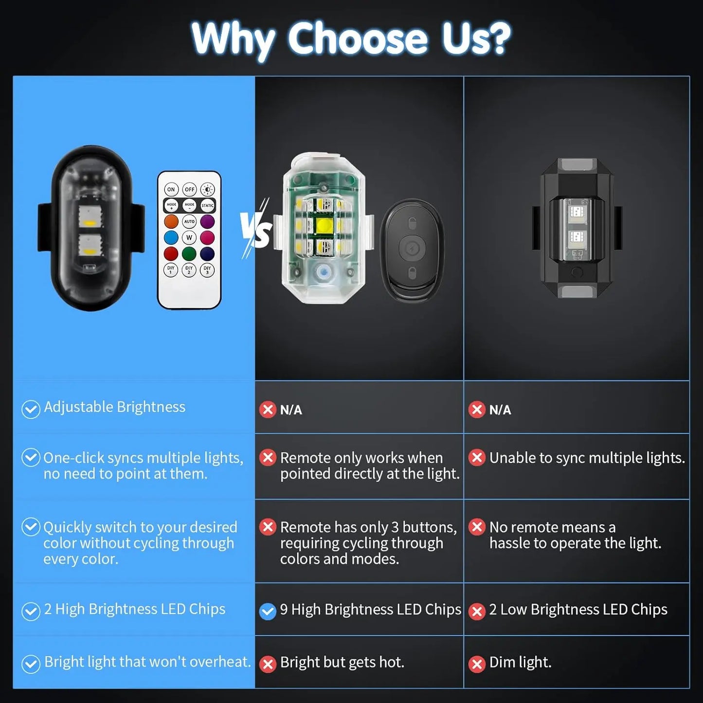 🚨 Remote Wireless RGB LED Strobe Light
