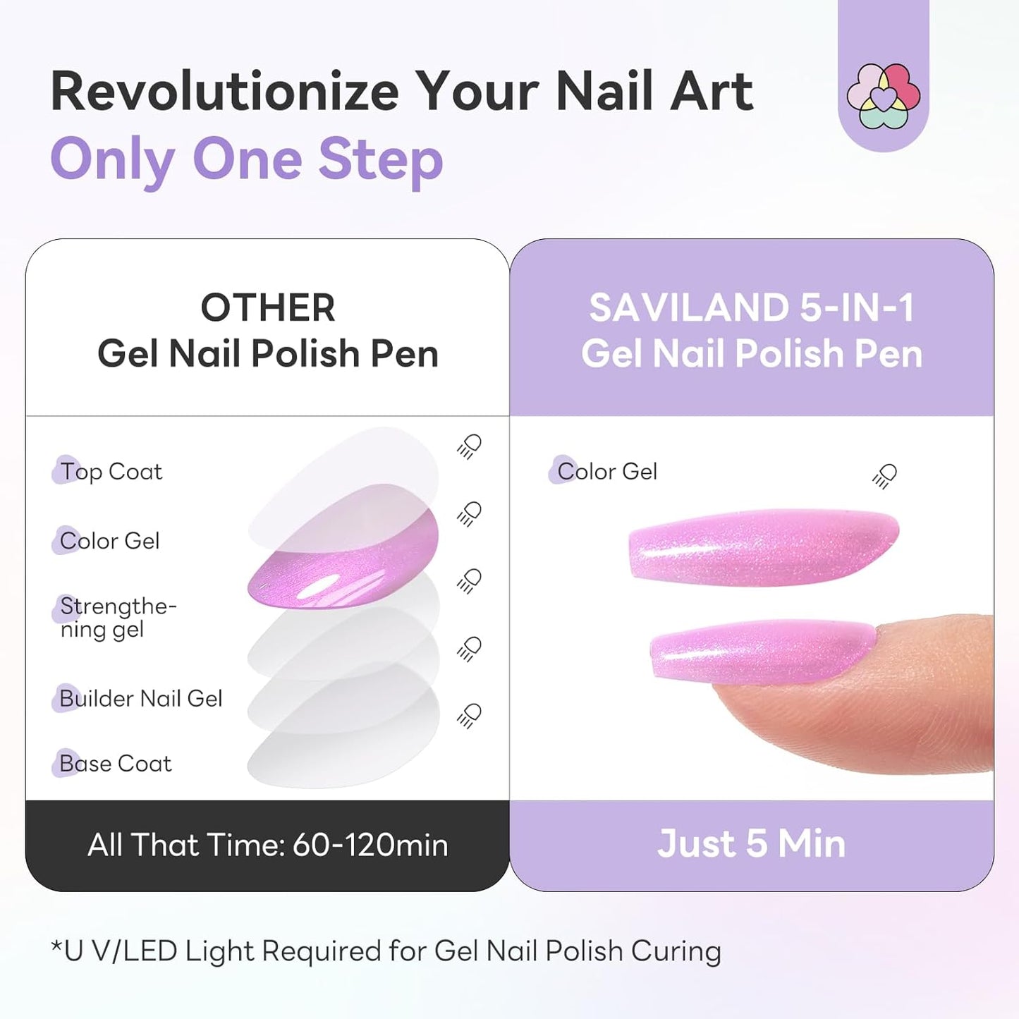 💅5-in-1 Aurora Gel Nail Pen – One-Step, No-Mess UV/LED Manicure