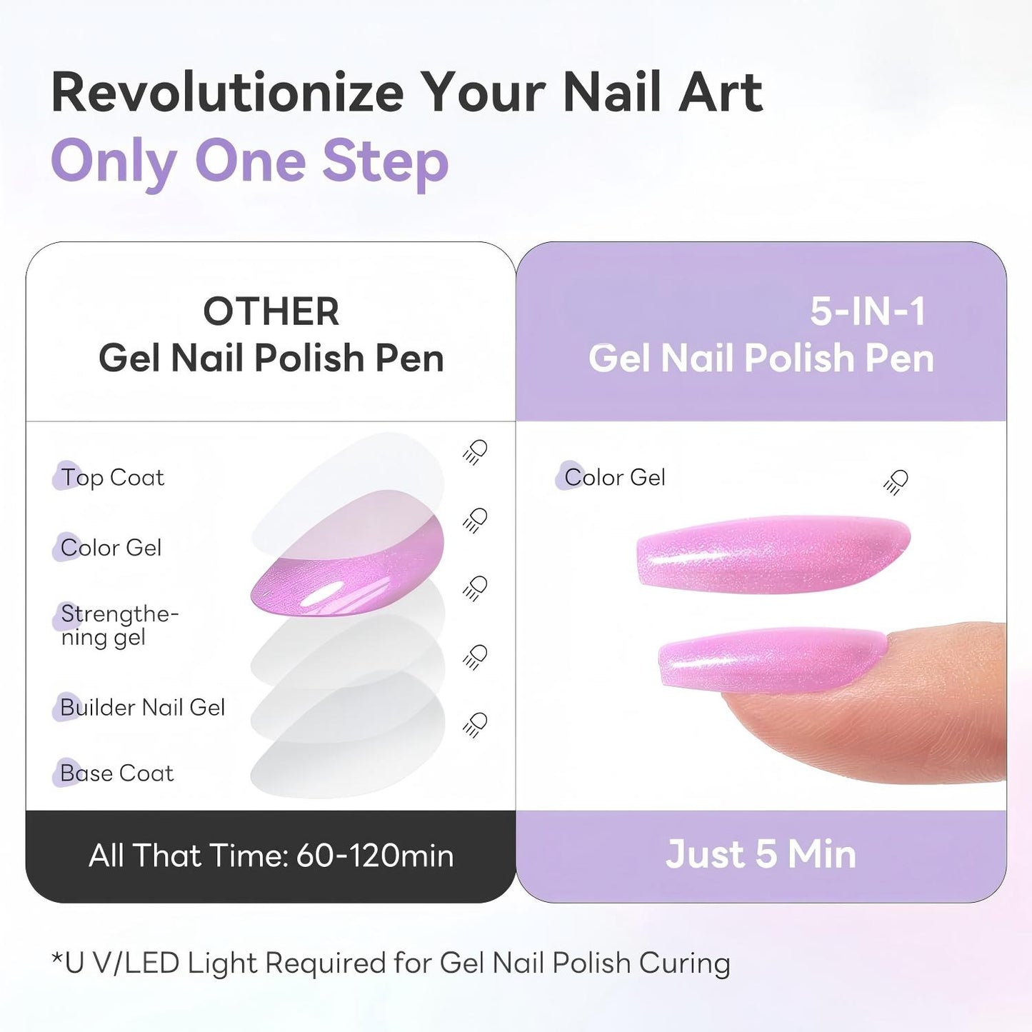 💅5-in-1 Aurora Gel Nail Pen – One-Step, No-Mess UV/LED Manicure