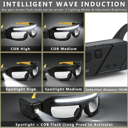 Rechargeable LED Glasses Headlamp