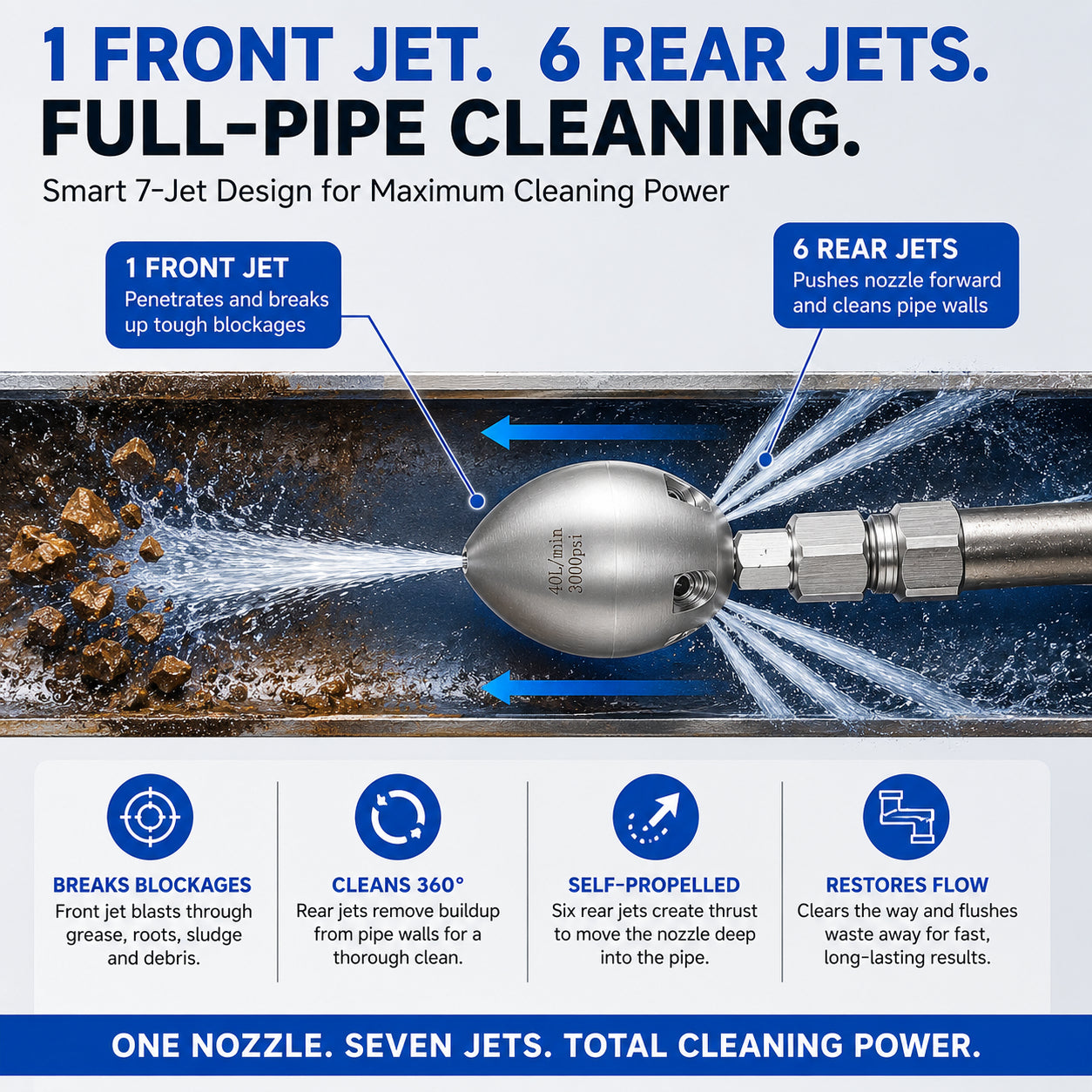 🔥 Professional Grade Sewer Jetter Nozzle ✨ Blast Away Stubborn Clogs & Clear Pipes in Seconds — Zero Plumber Fees! 🚿💪