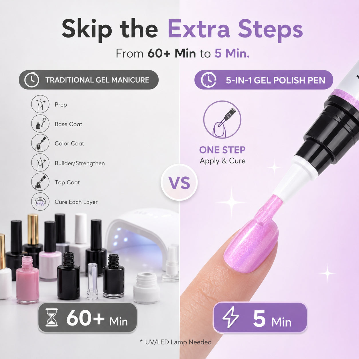 💅5-in-1 Aurora Gel Nail Pen – One-Step, No-Mess UV/LED Manicure