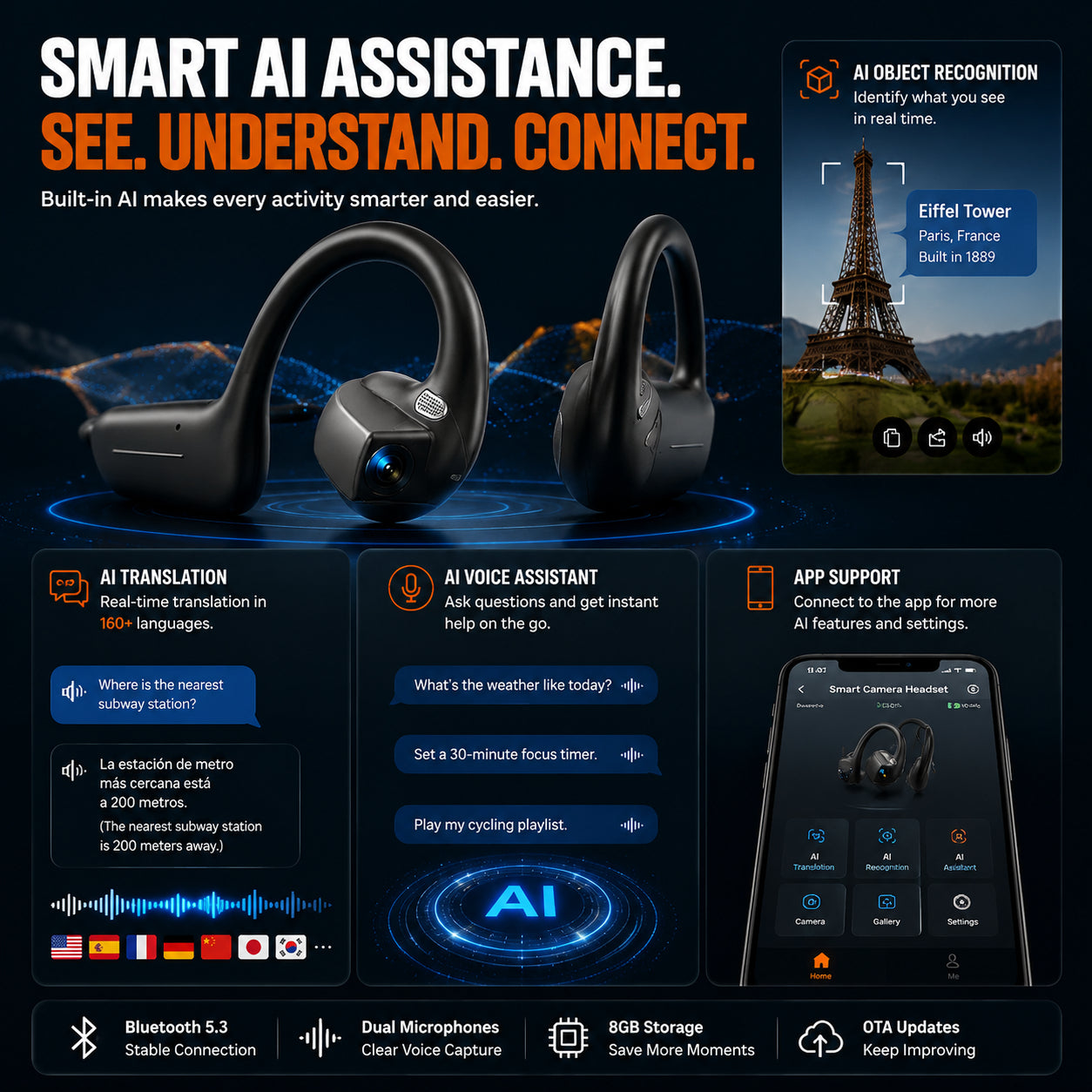 AI Camera Headset – Hands-Free POV Recording & Live Translation📸