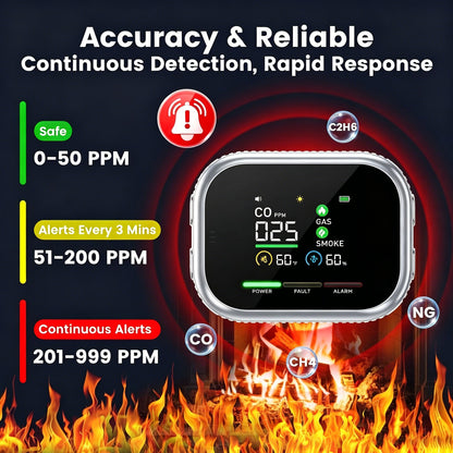 🌟2026 New Portable 6-in-1 Environment & Air Quality Detector | HD Display, CO Monitoring, Temperature, Humidity & High Decibel Alarm