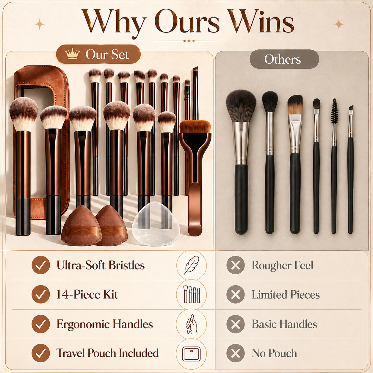 💄 14-Pcs Professional Makeup Brush Set with Pouch👑